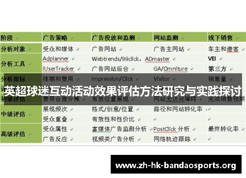 英超球迷互动活动效果评估方法研究与实践探讨 英超球迷互动活动效果评估方法研究与实践探讨