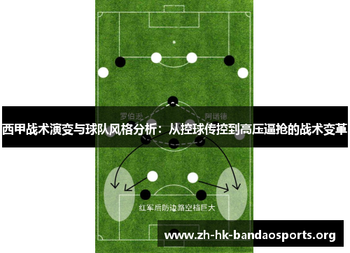 西甲战术演变与球队风格分析:从控球传控到高压逼抢的战术变革 西甲战术演变与球队风格分析:从控球传控到高压逼抢的战术变革