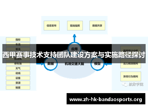 西甲赛事技术支持团队建设方案与实施路径探讨 西甲赛事技术支持团队建设方案与实施路径探讨