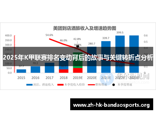 2025年K甲联赛排名变动背后的故事与关键转折点分析 2025年K甲联赛排名变动背后的故事与关键转折点分析