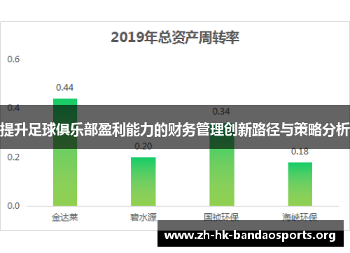 提升足球俱乐部盈利能力的财务管理创新路径与策略分析 提升足球俱乐部盈利能力的财务管理创新路径与策略分析