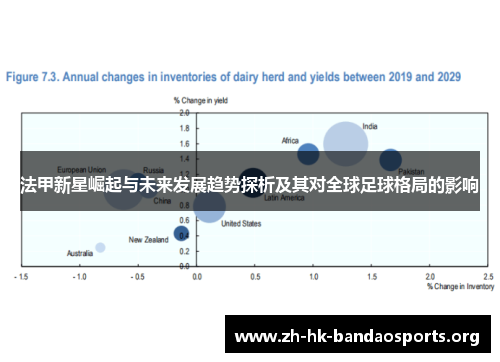 法甲新星崛起与未来发展趋势探析及其对全球足球格局的影响 法甲新星崛起与未来发展趋势探析及其对全球足球格局的影响