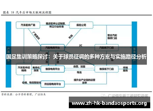 国足集训策略探讨:关于球员征调的多种方案与实施路径分析 国足集训策略探讨:关于球员征调的多种方案与实施路径分析