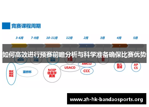 如何高效进行预赛前瞻分析与科学准备确保比赛优势