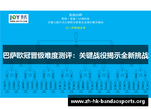 巴萨欧冠晋级难度测评:关键战役揭示全新挑战 巴萨欧冠晋级难度测评:关键战役揭示全新挑战