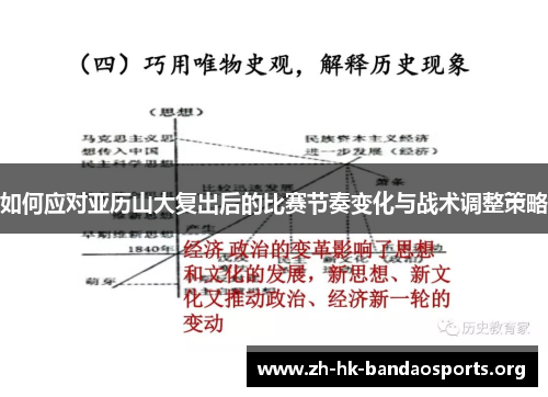如何应对亚历山大复出后的比赛节奏变化与战术调整策略 如何应对亚历山大复出后的比赛节奏变化与战术调整策略