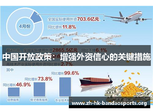中国开放政策:增强外资信心的关键措施 中国开放政策:增强外资信心的关键措施