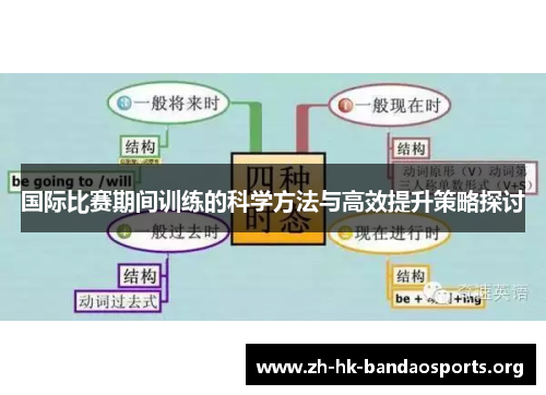 国际比赛期间训练的科学方法与高效提升策略探讨 国际比赛期间训练的科学方法与高效提升策略探讨