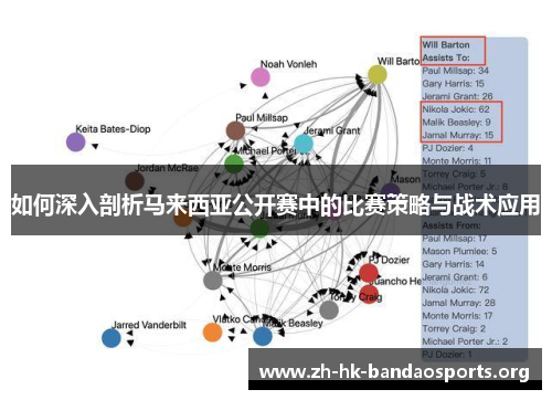 如何深入剖析马来西亚公开赛中的比赛策略与战术应用 如何深入剖析马来西亚公开赛中的比赛策略与战术应用