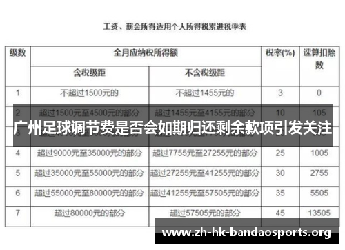 广州足球调节费是否会如期归还剩余款项引发关注 广州足球调节费是否会如期归还剩余款项引发关注