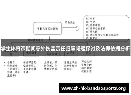 学生体育课期间意外伤害责任归属问题探讨及法律依据分析