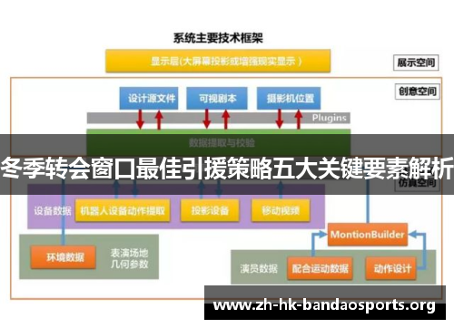 冬季转会窗口最佳引援策略五大关键要素解析 冬季转会窗口最佳引援策略五大关键要素解析