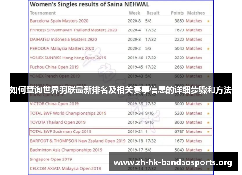 如何查询世界羽联最新排名及相关赛事信息的详细步骤和方法 如何查询世界羽联最新排名及相关赛事信息的详细步骤和方法