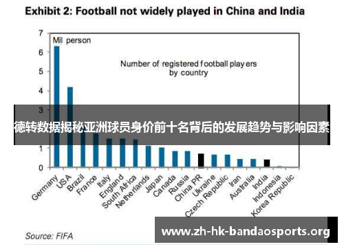 德转数据揭秘亚洲球员身价前十名背后的发展趋势与影响因素 德转数据揭秘亚洲球员身价前十名背后的发展趋势与影响因素