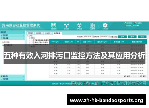 五种有效入河排污口监控方法及其应用分析 五种有效入河排污口监控方法及其应用分析