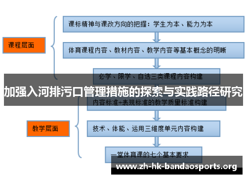 加强入河排污口管理措施的探索与实践路径研究