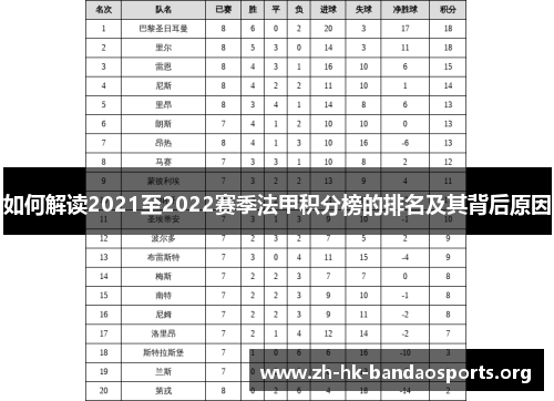 如何解读2021至2022赛季法甲积分榜的排名及其背后原因 如何解读2021至2022赛季法甲积分榜的排名及其背后原因