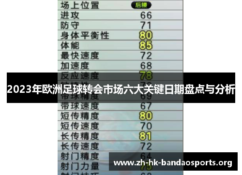 2023年欧洲足球转会市场六大关键日期盘点与分析 2023年欧洲足球转会市场六大关键日期盘点与分析