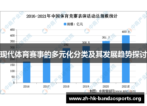 现代体育赛事的多元化分类及其发展趋势探讨 现代体育赛事的多元化分类及其发展趋势探讨