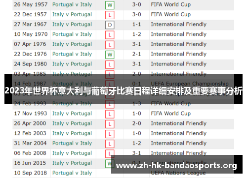 2023年世界杯意大利与葡萄牙比赛日程详细安排及重要赛事分析 2023年世界杯意大利与葡萄牙比赛日程详细安排及重要赛事分析