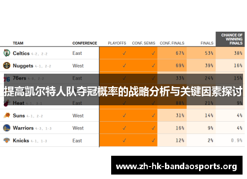 提高凯尔特人队夺冠概率的战略分析与关键因素探讨 提高凯尔特人队夺冠概率的战略分析与关键因素探讨