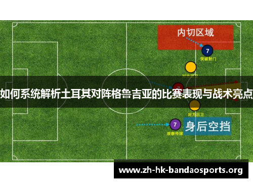 如何系统解析土耳其对阵格鲁吉亚的比赛表现与战术亮点 如何系统解析土耳其对阵格鲁吉亚的比赛表现与战术亮点