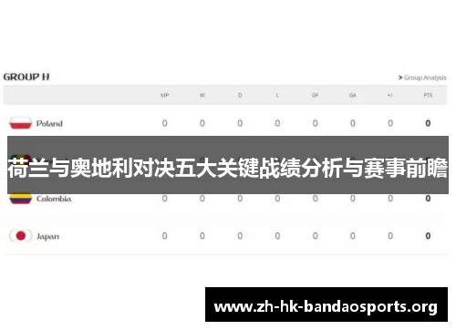 荷兰与奥地利对决五大关键战绩分析与赛事前瞻 荷兰与奥地利对决五大关键战绩分析与赛事前瞻