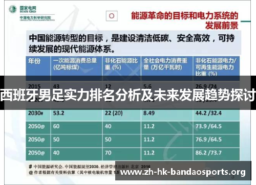 西班牙男足实力排名分析及未来发展趋势探讨 西班牙男足实力排名分析及未来发展趋势探讨