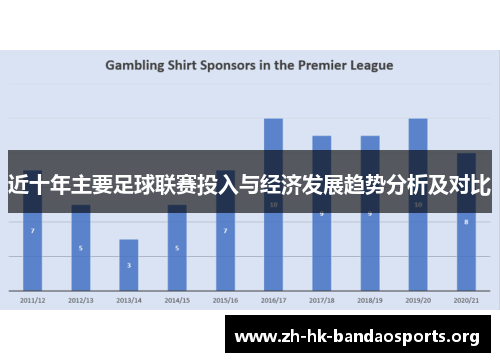 近十年主要足球联赛投入与经济发展趋势分析及对比 近十年主要足球联赛投入与经济发展趋势分析及对比
