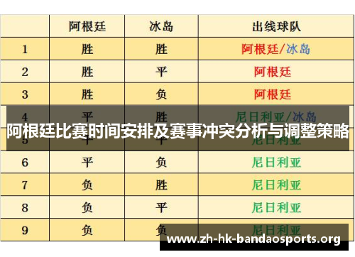 阿根廷比赛时间安排及赛事冲突分析与调整策略 阿根廷比赛时间安排及赛事冲突分析与调整策略