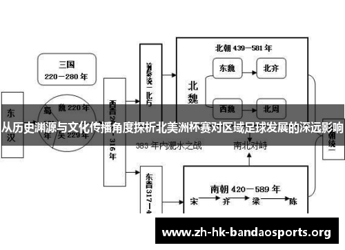 从历史渊源与文化传播角度探析北美洲杯赛对区域足球发展的深远影响 从历史渊源与文化传播角度探析北美洲杯赛对区域足球发展的深远影响