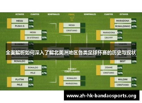 全面解析如何深入了解北美洲地区各类足球杯赛的历史与现状 全面解析如何深入了解北美洲地区各类足球杯赛的历史与现状