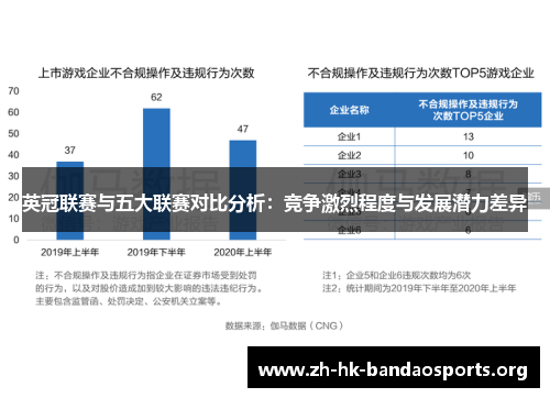 英冠联赛与五大联赛对比分析:竞争激烈程度与发展潜力差异 英冠联赛与五大联赛对比分析:竞争激烈程度与发展潜力差异